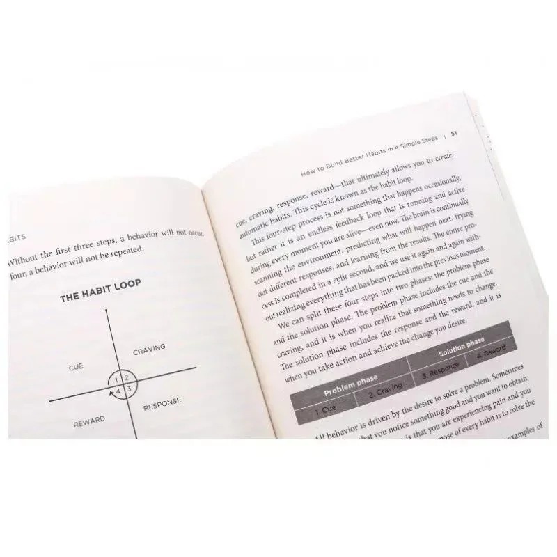 Atomic Habits di James Clear:  - Electronics Repair Book recensione e prezzo